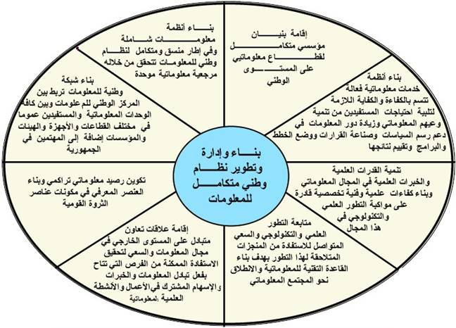 المحاور الرئيسية لعمل المرصد اليمني للمعلومات